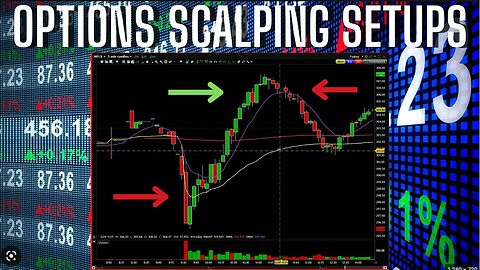 OPTIONS SCALPING SETUPS & PRICE ACTION FINANCE SOLUTIONS LIVE