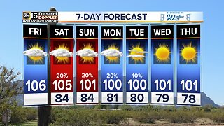 Storm chances return to the forecast