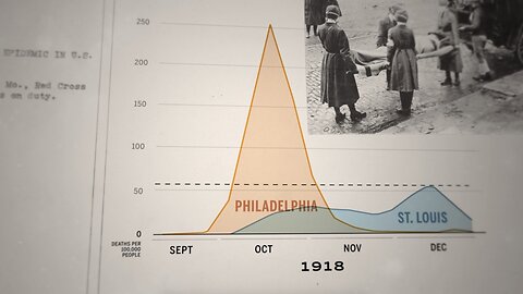 A Pandemic And A Parade: What 1918 Tells Us About Flattening The Curve