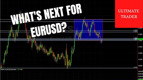 EURUSD Analysis - Forex Price Action Trading Strategies