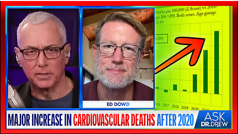 Ed Dowd Has The Data: Major Increase In Cardiovascular Deaths & Disability After 2020 – Ask Dr. Drew