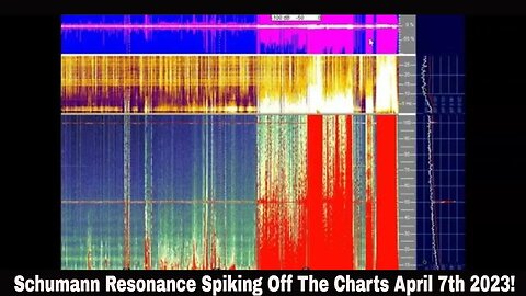 Schumann Resonance Spiking Off The Charts April 7th 2023!