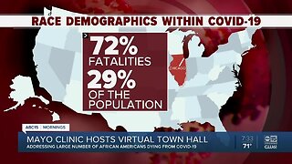 Mayo Clinic hosts virtual town hall addressing COVID-19 in African Americans