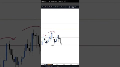 EVERYDAY YOU HAVE A CHOICE #trading #improvement #motivation #animation #minimalist #mindset #tradi