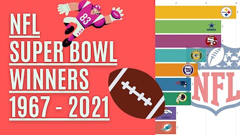 TOP 10 - NFL Super Bowl Champions Winners from 1967 to 2021