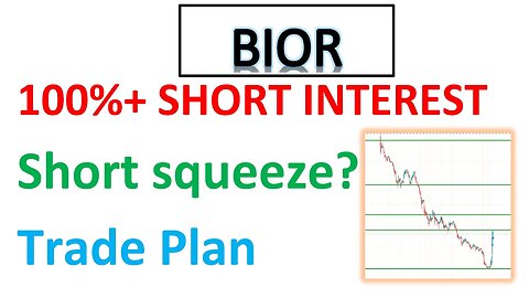 #BIOR 🔥 100%+ short interest! Prepare for a short suqeeze? huge move today? whats next? $BIOR