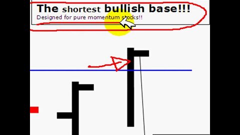 HOW TO TIME HOT MOMENTUM STOCKS Daily Examples 1/6