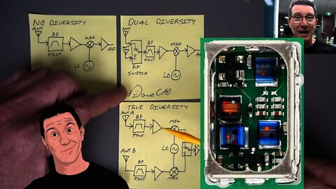 EEVblog 1416 - Random TEARDOWN: Sennheiser EW100 True Diversity Receiver