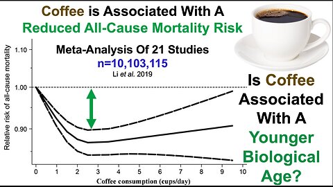 Is Coffee Associated With A Younger Biological Age?