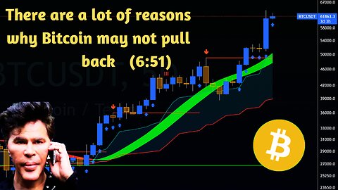 Bitcoin Pullback Soon? Bitcoin Halving Crypto Chart Review 2024