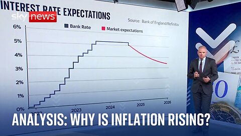 Why has CPI inflation increased?