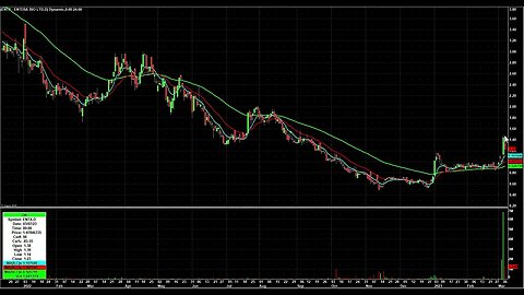 Day Trading Watch List Video for March 8th