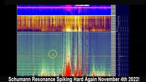 Schumann Resonance Spiking Again November 4th 2022!