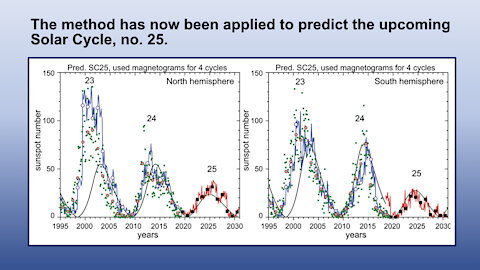 The Coming Cold Crisis - Grand Solar Minimum