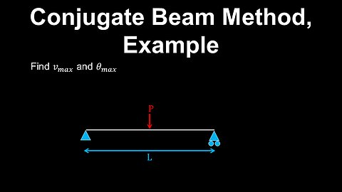 Conjugate Beam Method, Beam Deflections, Example - Structural Engineering