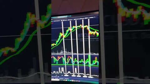 Bitcoin "Crash" & Bottom Targets. Look For This Before Next Bounce. #Shorts