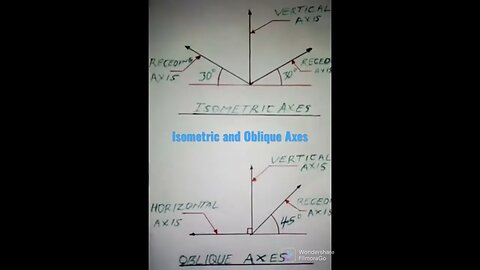 Isometric and Oblique AXES