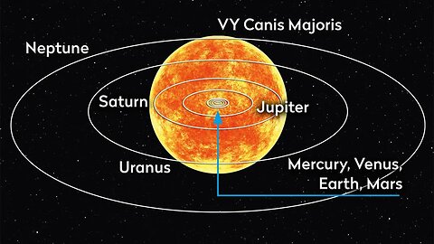 The Strangest Star In The Universe | The largest star - VY Canis Majoris | کائنات کا سب سے بڑا ستارہ | Explore The Universe