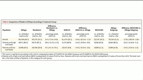 Dr. Bryan Ardis | "This Is The Study That Andrew Fauci Quoted"