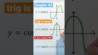 Trigonometric Graphs #trigonometry