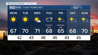 Chilly, but sunny weekend