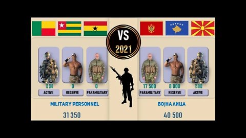 Ghana Togo Benin VS Montenegro Kosovo North Macedonia Military Power Comparison 2021 🇧🇯,✈ Arm