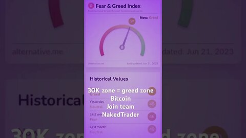 Bitcoin fear and greed 30k #bitcoin #crypto #shorts