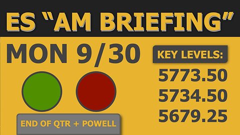 Mark These Levels: ES / MES Chart: Monday "AM Briefing" ✏️