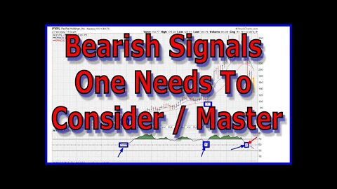 Bearish Signals One Needs To Consider / Master - PYPL (PayPal), SQ (Block), ZM (Zoom) - 1505