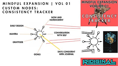 Consistency Tracker | MindfulExpansion | Volume 01