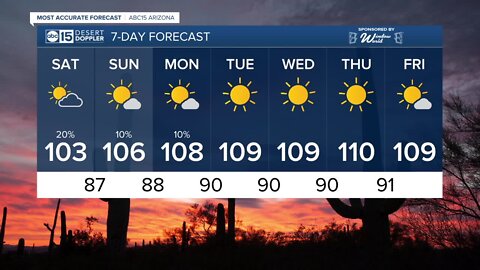 Storm chances linger through the weekend