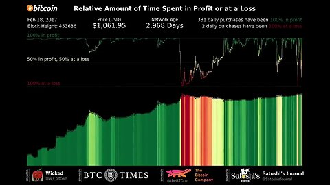 No One Ever Said HODLing