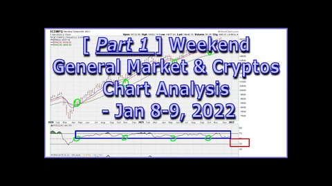 [ Part 1 ] Weekend General Market & Cryptos Chart Analysis - Jan 8-9, 2022