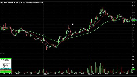 Day Trading Watch List Video for March 14th