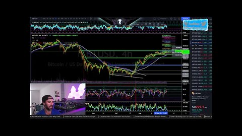 Bitcoin When Moon Price Analysis - $665143.50 [clickbait & testnet trades]