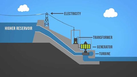 Renewable Energy [Episode 6] Hydropower