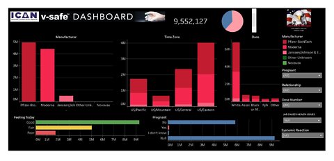 World's 1st Interactive V-Safe Dashboard by WelcomeTheEagle!