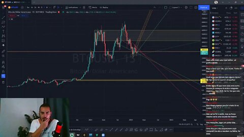 BITCOIN DEMONSTRA FORÇA EM DIA DE INDECISÃO NAS BOLSAS - 08/03/2022