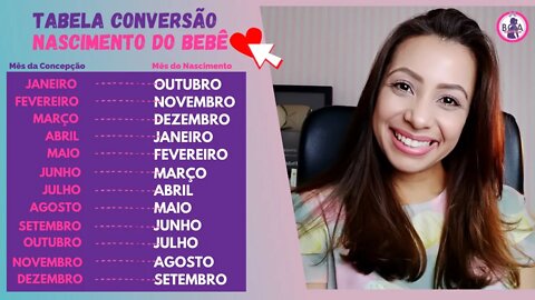 TABELA CONVERSÃO PARA O NASCIMENTO DO BEBÊ | Tentante planeje sua gravidez nesta tabela também!