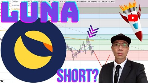 TERRA ($LUNA) - Recap of LUNA from Yesterday's Analysis. Wait For Next Short or Long Opportunity 📉📉