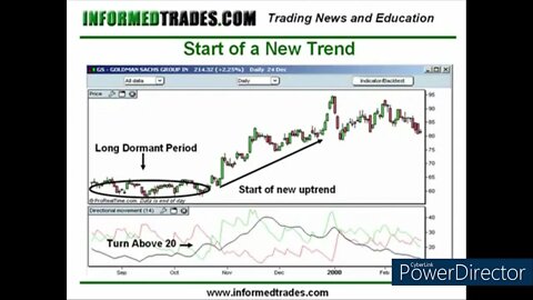 ADX Indicator Forex - How To Use The ADX Indicator In Forex | ADX Indicator Formula