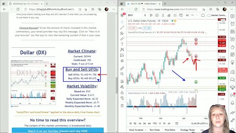 AutoUFOs 3-D Market Commentary (Becky Hayman) 2021 Apr-19