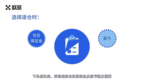 欧易【OKEx】合约交易怎么玩?OKX合约交易教程