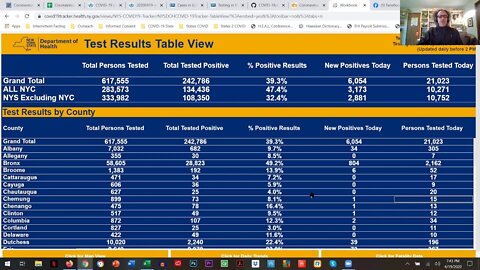 COVID-19 Reviewing Data Together - Apr 19