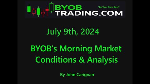 July 9th, 2024 BYOB Morning Market Conditions and Analysis. For educational purposes only.