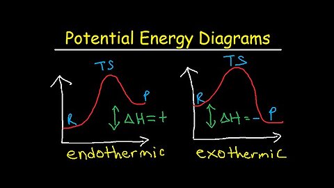 Potential Energy Diagrams - Chemistry - Catalyst, Endothermic & Exothermic Reactions