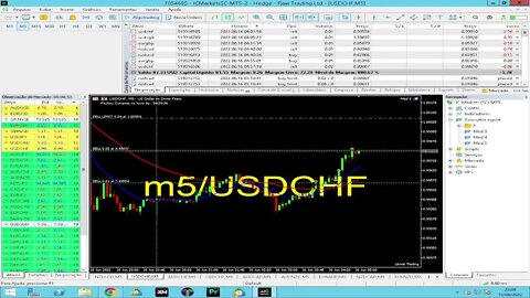 OPERANDO AOVIVO FOREX 15/06 #GenivanSC #forex #forextrading