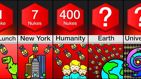 Comparison: How Many Nukes To Destroy ___?