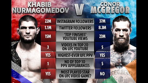 UFC Classic: Khabib Nurmagomedov vs Conor McGregor Highlights | FREE FIGHT