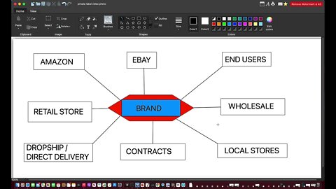 Why choose private label ?